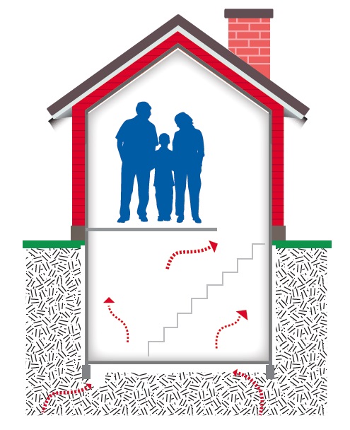 Diagram of couple inside home with vapors drawn by arrows moving from ground beneath house upward